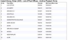 Pin Code Of Sricity Andhra Pradesh India is 517588.